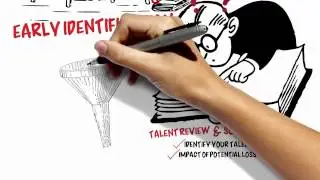 Oracle Fusion Human Capital Management Talent Review