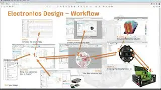 How to handle Schematic, 2D PCB, 3D PCB in an Electronics Design in Fusion 360 Electronics