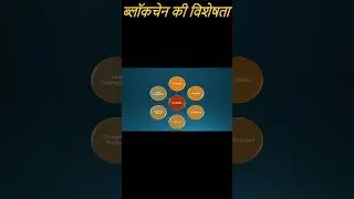 #ब्लॉकचेन