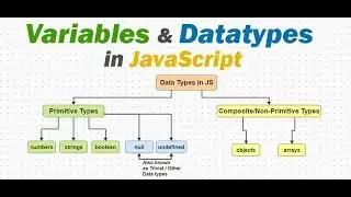 JavaScript What is Data Types
