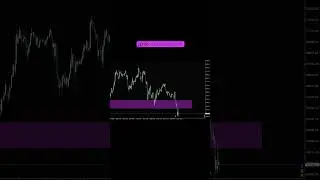 BTC, Bitcoin, Анализ 02.05  