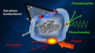 Astronomical spectroscopy: understanding the complex chemistry hidden between the stars