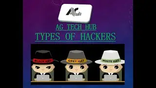 TYPES OF HACKER