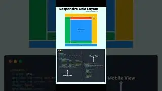 Responsive layout using HTML CSS