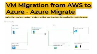 AWS to Azure Migration : Azure Migrate - Part 2