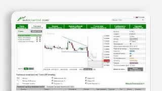 Как работать с Autochartist? Основы.