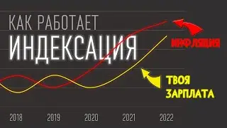 Индексация зарплат. Как она работает