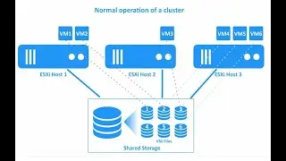 Steps to fix vSphere HA failover operation in progress issue