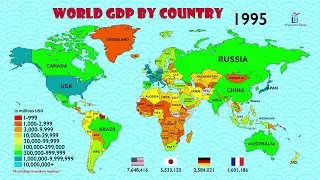 The History of World Economy (1960-2021)