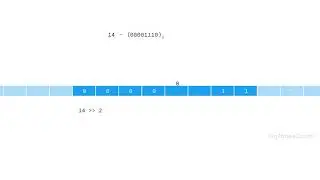 Bitwise Right Shift Operator and its Application | Log2Base2 - Visual Learning Platform