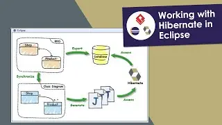 Working with Hibernate in Eclipse