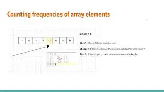 Counting array elements frequencies JavaScript