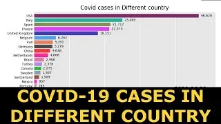 Bar Chart Animation of Covid-19  Corona cases in different country in 2 month period.