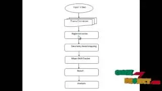 Final Year Projects | Multi-View ML Object Tracking With Online Learning