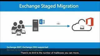 How to migrate your email accounts to Microsoft Office 365 - Exchange Online.