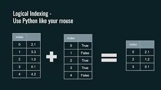 python data basics class 2 part 4 logical indexing python data basics pandas