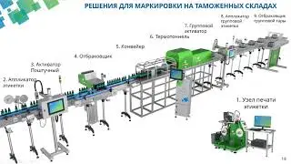 Как маркировать товары на таможенных складах? Оборудование для работы с кодами Честный ЗНАК