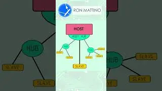 How does USB work? 