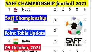 SAFF CHAMPIONSHIP 2021  STANDING TABLE|POINT TABLE UPDATE 9 OCT 2021 |SAFF CHAMPIONSHIP POINT TABLE