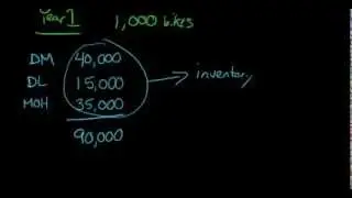 Product Costs in Manufacturing (aka Inventoriable Costs)