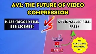 What is AV1 Encoding - AV1 vs H265 - AV1 vs H264