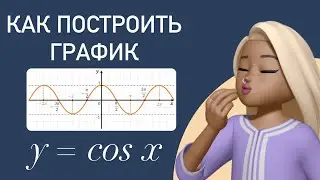 Как построить график косинуса?