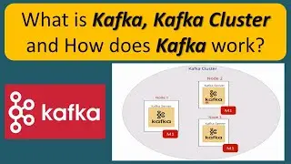 What is Kafka, Kafka Cluster and How does Kafka work? | Apache Kafka Tutorial