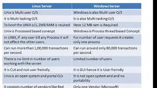 difference between Linux and Unix server