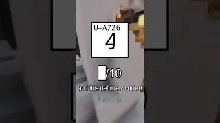 Rating Unicode Characters: Part 13
