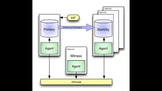 High Availability for PostgreSQL