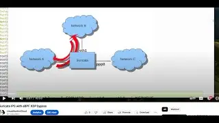 Suricata IPS with eBPF XDP bypass