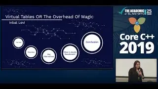 Core C++ 2019 :: Inbal Levi :: Virtual Tables OR The Overhead Of Magic