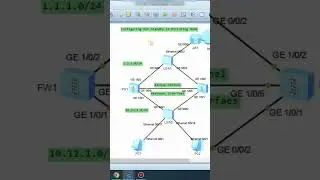 Mirror Mode Hot Standby in Firewall to Sync Configuration