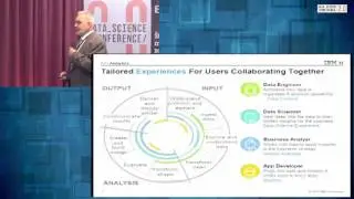 IBM Data Science Experience - Mladen Jovanovski