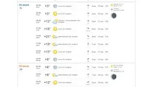 Почасовая погода на неделю 30 мая - 5 июня 2021 года.