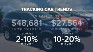 Experts say the car prices are starting to 