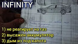 Сначала перестала реагировать на педаль газа, заглушили, больше не завелась, пошёл дым из под капота