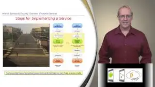 Section 2: Module 1: Part 1: Overview of Android Servcies