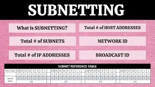 Basics of Subnetting | Network ID | Broadcast ID | No of Subnets | No of IP Addresses