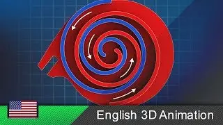 Scroll compressor / spiral compressor / scroll pump - How it works! (Animation)