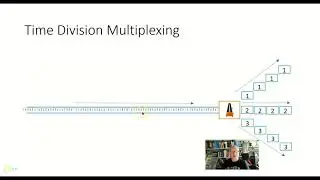 2-10 Time division multiplexing