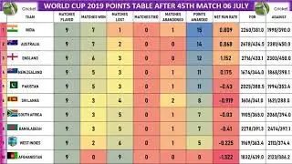 World Cup 2019 Points Table After Match 44 Sri Lanka vs India & Match 45 Australia vs South Africa