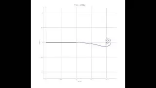 Starting Vortices on Flat Airfoil Trailing Edge