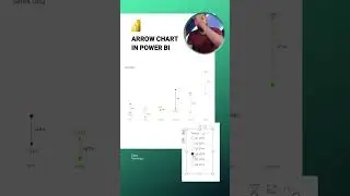 Visualizing TRENDS to improve UX in Power Bl✅