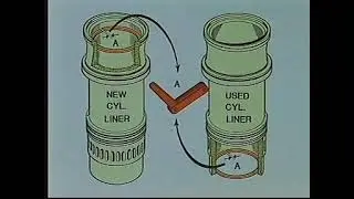 overhault and pressure test piston L K S 42 50 60 70 M C MCE