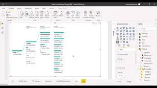 Power BI tutorial | Data Visualizations -  Decomposition Tree