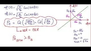 [Arabic] Communication systems 2 | Chp6: Passband Data transmission (BFSK-MFSK)