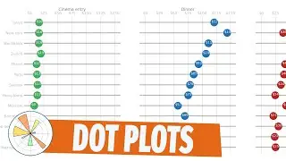 Matplotlib #3: Dot  plots