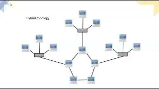 Hybrid topology