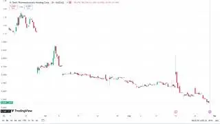 TNXP Stock Price Prediction! 🚀 (2024 Update)